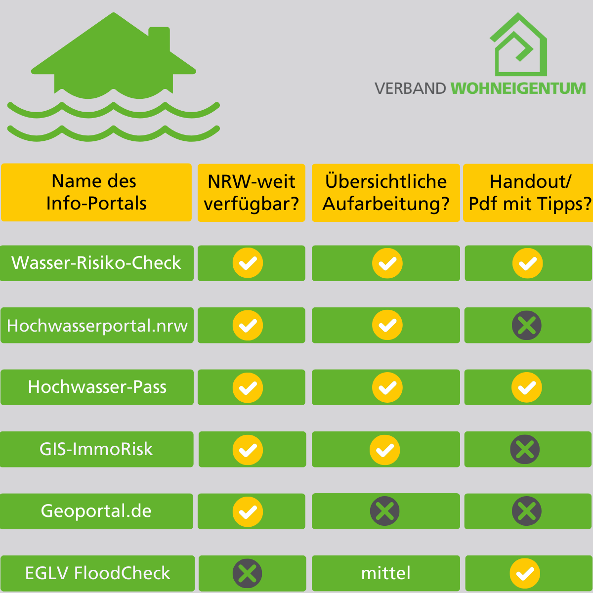 Grafik zum Thema Hochwasser Websites